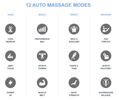 Osaki Trion Flex Duo 4D+3D Massage Chair Auto Programs