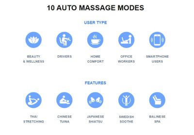 Osaki Sapphire 4D Massage Chair Automatic Programs
